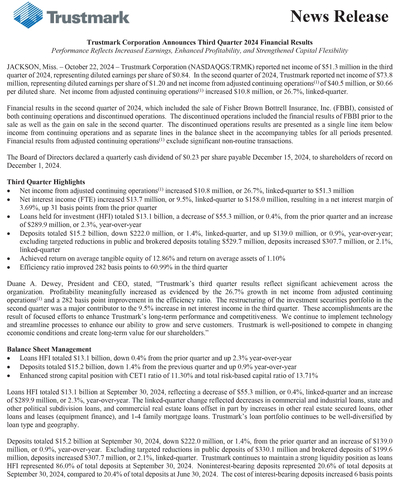 thumbnail Trustmark Corporation Announces Third Quarter 2024 Financial Results