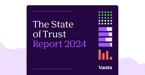 Vanta's annual State of Trust Report is an in-depth analysis uncovering global trends in security, compliance and trust. A majority (55%) of organizations say the security risks for their business have never been higher, yet the average company only dedicates 11% of its IT budget to security — far from the ideal allocation of 17%, according to business and IT leaders. (Graphic: Business Wire)