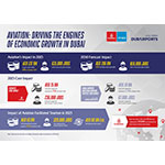 Aviation_Economic_Impact_on_Dubai_Infographic_Photo_AETOSWire.jpg