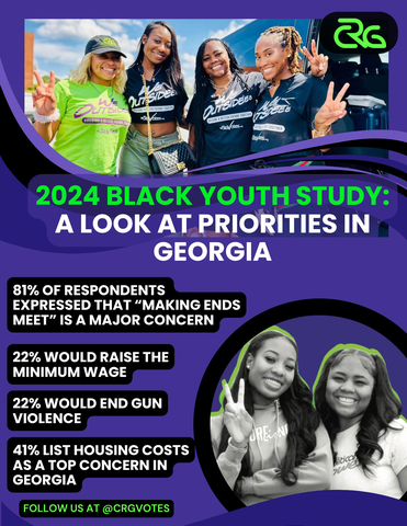 thumbnail Collective Renaissance Guild (CRG), one of Georgia’s leading civic engagement nonprofits, released the 2024 Black Youth Study: A Look At Priorities In Georgia. This study provides an in-depth look at the priorities and concerns influencing young Black Georgians (ages 18-34) in the 2024 Presidential Election. (Graphic: Business Wire)