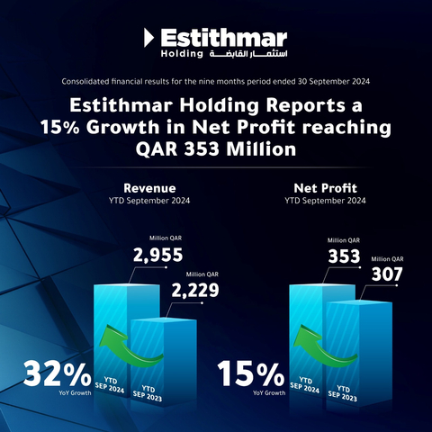 original Announcing its financial results for the period ended September 30, 2024 (Graphic: AETOSWire)