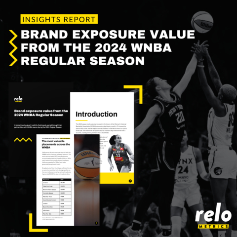 Relo Metrics' 2024 WNBA Brands Insight Report reveals that the League drove a record $136 Million in Sponsor Media Value (SMV) during the regular season. Major brands, including Nike, AT&T and Michelob Ultra, benefited significantly from soaring social media engagement, with TikTok seeing a 470% increase in engagement per post compared to 2023. (Graphic: Business Wire)