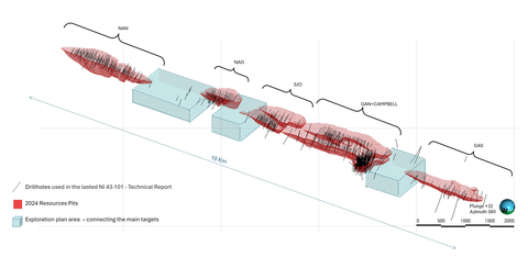 Figure 4: Overview of Highlighted 2024 Mineral Resources and Proposed Exploration Initiatives (Graphic: Business Wire)