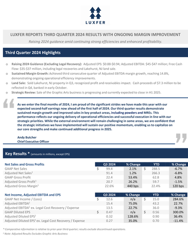 Third Quarter 2024 Earnings Release - Luxfer