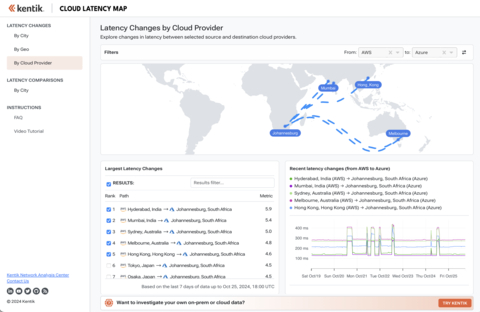 Kentik's free public tool, The Cloud Latency Map. (Graphic: Business Wire)