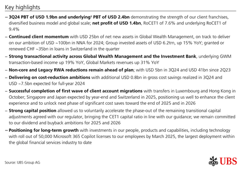 Key highlights (Graphic: UBS Group AG)