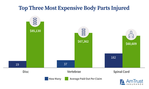 (Graphic: Business Wire)