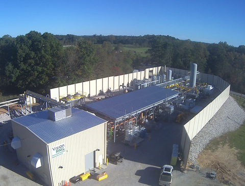 Laurel Ridge Landfill in Lily, Kentucky with Vision RNG facility. The innovative new plant converts landfill gas into RNG, which is then injected into Delta Gas's pipeline network, offering a sustainable alternative to fossil-derived natural gas. (Photo: Business Wire)