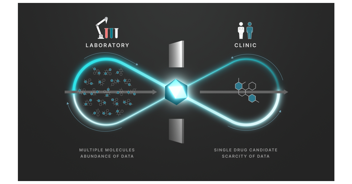 Iambic Therapeutics Announces “Enchant,” an AI Platform that ...