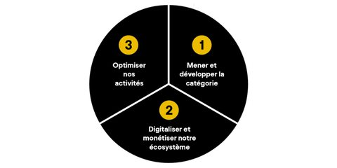 AB InBev Strategic Priorities (Graphic: Business Wire)