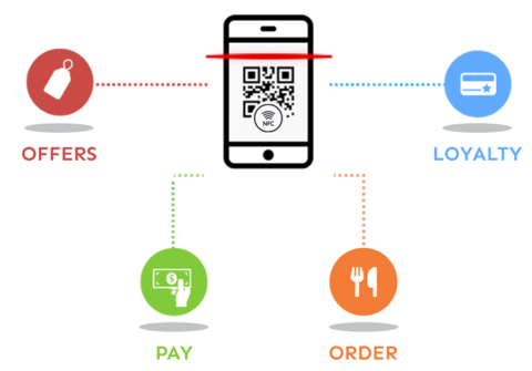 Universal Wallet (Graphic: Business Wire)