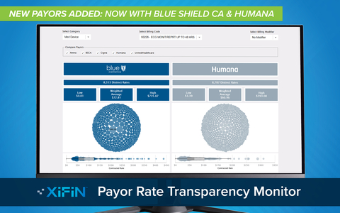 XiFin has significantly enhanced its Payor Rate Transparency Monitor, adding two major payors—Humana and Blue Shield of California (BSCA)—to provide healthcare organizations with deeper insights into in-network contracted rates across millions of payor reported records. (Graphic: Business Wire)