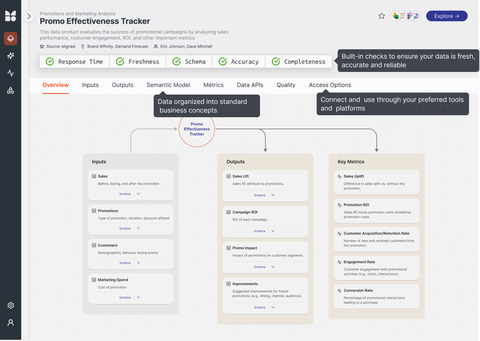 Snapshot of the Data Product Hub (Graphic: Business Wire)