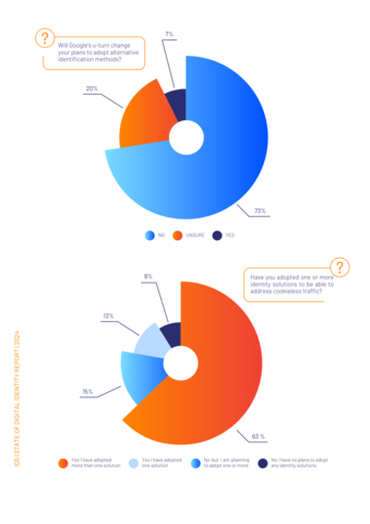 (Graphic: Business Wire)