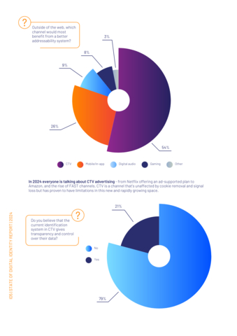 (Graphic: Business Wire)