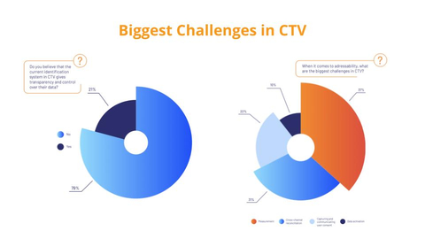 (Graphic: Business Wire)