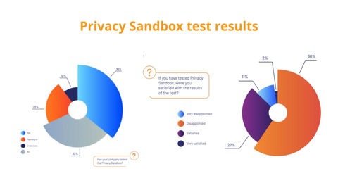 (Graphic: Business Wire)