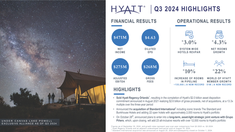 Hyatt's Third Quarter 2024 Earnings Infographic