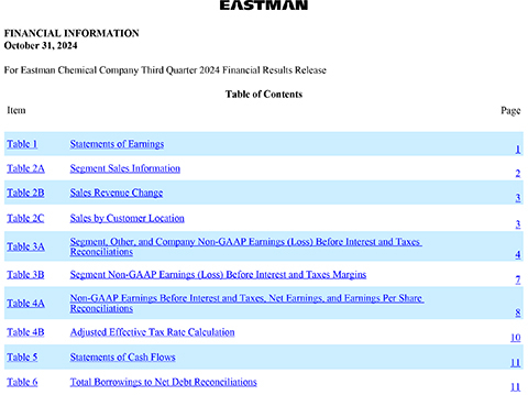 Eastman Third-Quarter 2024 Conference Call Tables