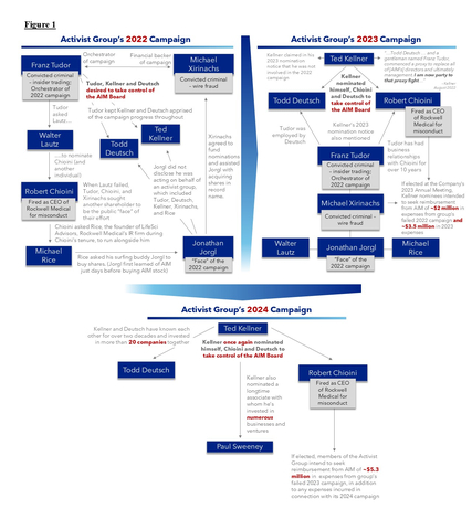 Figure 1 (Graphic: Business Wire)