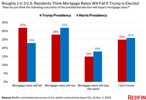 (Graphic: Business Wire)