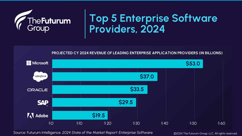 2024 Enterprise Applications State of the Market, Futurum Intelligence (Graphic: Business Wire)