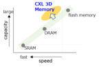 Memory category by bit density and read time (Graphic: Business Wire)