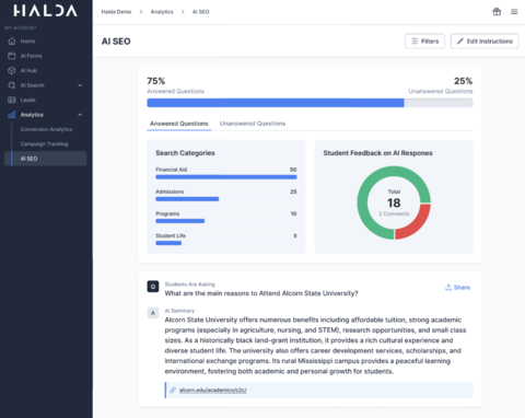 Halda's AI SEO Dashboard (Graphic: Business Wire)