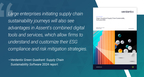 "Large enterprises initiating supply chain sustainability journeys will also see advantages in Assent's combined digital tools and services, which allow firms to understand and customize their ESG compliance and risk mitigation strategies." - Verdantix Green Quadrant: Supply Chain Sustainability Software 2024 report (Graphic: Business Wire)