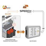 Agileo Automation lancia E84 PIO Box ai fini di prove di conformità perfezionate di apparecchiature a semiconduttori con gli standard SEMI