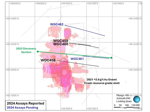 Figure 2. Plan view Gravel Creek area, showing the Gravel Creek resource zone, location of 2023 Discovery Section (Figure 1) and hole WGC458-460 (this news release). Assays for holes WGC461 and WGC462 are pending. (Graphic: Business Wire)