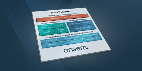 The Treo Platform features a modular architecture that will enable a simpler design process for customers, reduce systems costs and achieve faster time-to-market for their solutions. (Graphic: Business Wire)