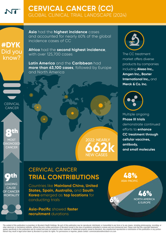 Novotech Cervical Cancer Clinical Trials Infographic