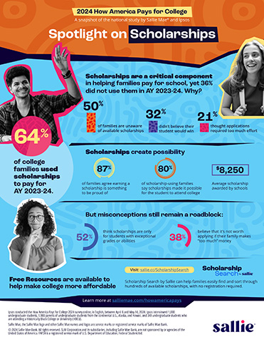 Sallie Mae's Scholarship Infographic