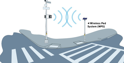 Wireless PED System (WPS). (Graphic: Polara Enterprises)