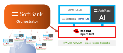 (Graphic: Business Wire)