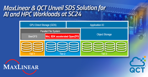 MaxLinear and Quanta Cloud Technology Unveil Software Defined Storage Solution for AI and HPC Workloads at SC24 (Graphic: Business Wire)