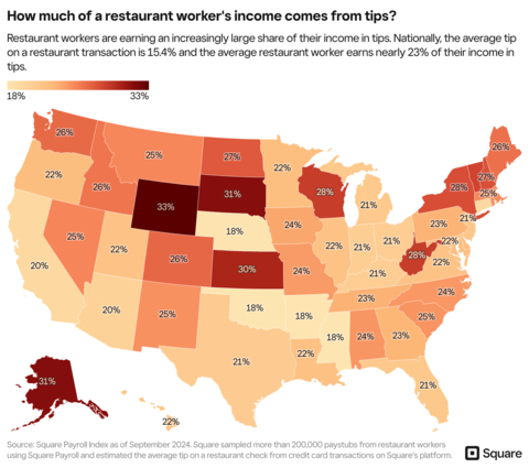 Square data shows how much of a restaurant worker's income comes from tips (Graphic: Square)