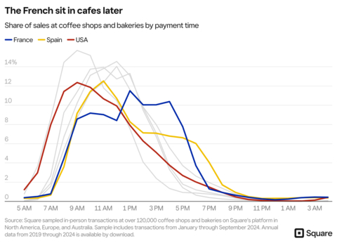 Cafe culture varies across the world (Graphic: Square)