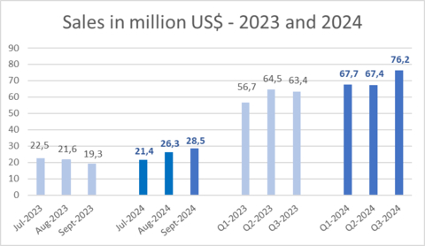 (Graphic: Business Wire)