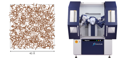 The structural model of amorphous carbon (left), estimated by TXS-RMC using SmartLab (right) (Graphic: Business Wire)