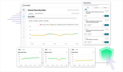 The Human Risk OS™ offers deeper data insights helping teams quickly understand and address score changes. Copyright: SoSafe GmbH