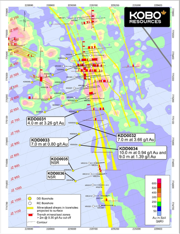 Figure 1 : Résultats des forages dans la zone Jagger et carte de localisation des orifices (Graphic: Business Wire)