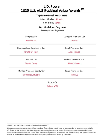 J.D. Power 2025 U.S. ALG Residual Value Awards (Graphic: Business Wire)