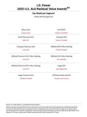 J.D. Power 2025 U.S. ALG Residual Value Awards (Graphic: Business Wire)