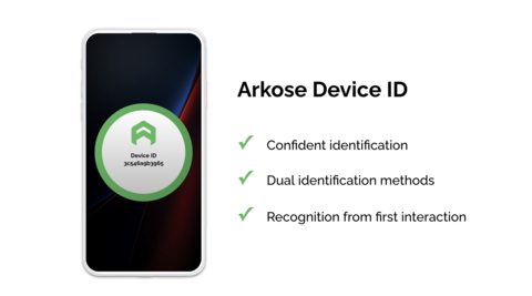 Arkose Device ID is designed to address the growing sophistication of cyber threats, which are impacting businesses globally with increasing frequency and intensity. (Graphic: Business Wire)