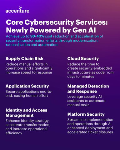 Core Cybersecurity Services: Newly Powered by Gen AI (Graphic: Business Wire)