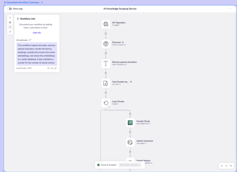 GenAI-powered Workflow Documentation puts teams in command of integration workflows in real time, regardless of who created them. Improve cross-team collaboration and ensure workflows remain maintainable and understandable with Tray.ai. (Photo: Business Wire)