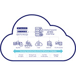  Thales amplia le offerte di CipherTrust Data Security Platform as-a-Service