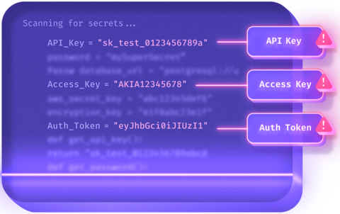 Secrets Detection reduces the risk of unauthorized access by identifying sensitive credentials unintentionally exposed in code. (Graphic: Business Wire)